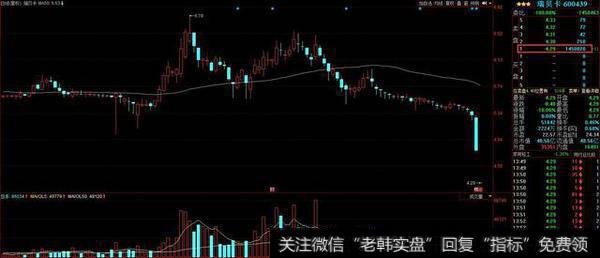 <a href='/bfttzfz/179966.html'>瑞贝卡</a>(600439)