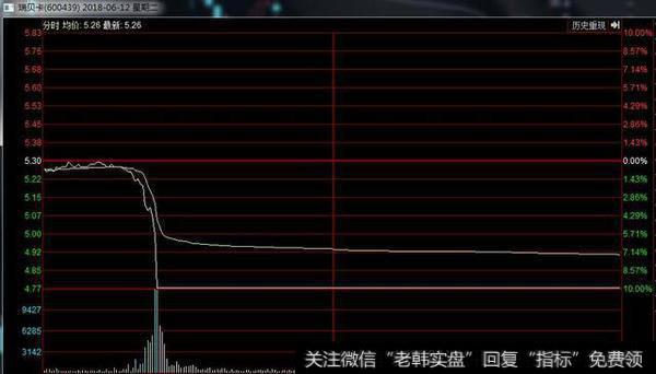 2个跌停