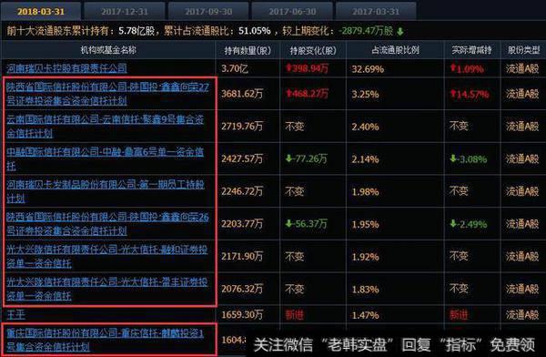 前十大流通股东