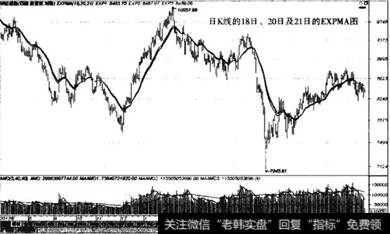 日K线图中的18日、20日及21日的EXPMA