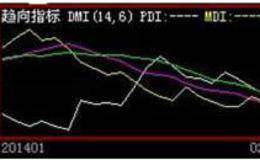 什么是DMI指标？如何运用DMI指标实战案例分析