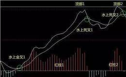 股票的MACD技术指标高位用法_MACD狙击高位金叉战法_MACD与KDJ的配合使用