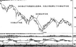  控盘均线的作用分析