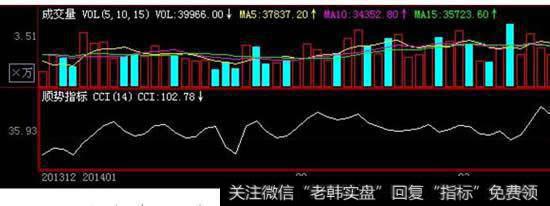 什么是CCI指标？CCI指标的研判方法及CCI指标的实战技巧