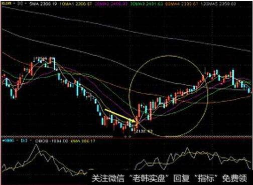 什么是OBOS指标？OBOS指标运用原则及OBOS指标的一般研判标准