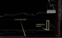 什么是主力成本指标（MCST）？ 主力成本指标的使用方法及市场意义