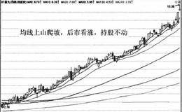 上山爬坡与下山滑坡形态