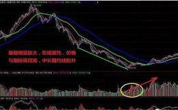 如何采用平均量指标研判<em>股票趋势</em>？