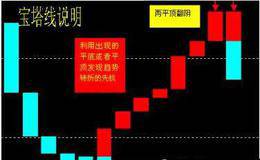 什么是TOWER宝塔线指标？宝塔线指标TOWER的画法及宝塔线指标TOWER的实战技巧