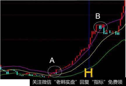 宝塔线指标TOWER的原理