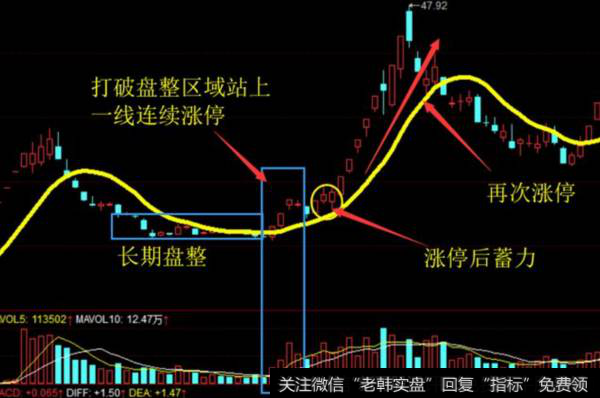 一字板战法抓涨停