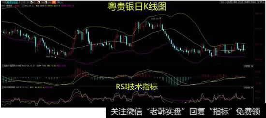 什么是RSI技术指标