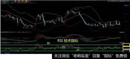 如何使用RSI技术指标