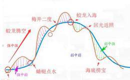 什么是EXPMA指标？EXPMA指标使用方法详解