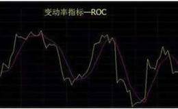 什么是变动速率指标ROC指标？ROC指标的计算方法ROC指标的实战应用