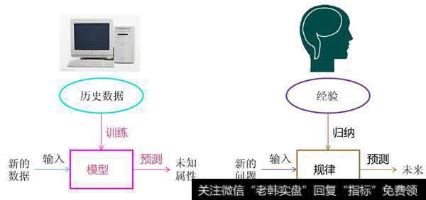 人工智能：机器学习系统的基本结构