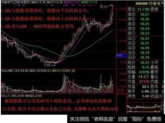 什么是ADL腾落指标?ADL指标的运用原则及ADL指标的研判标准