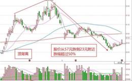 如何运用MACD指标判断行情走势趋势拐点？