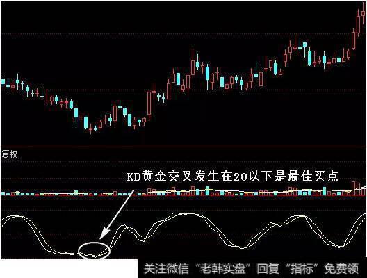 KDJ指标也有金叉和死叉的存在
