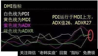 DMI指标