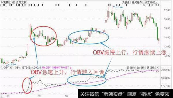 OBV指标
