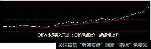 股价涨，OVB上升，股价趋势向好