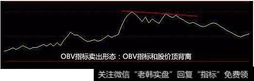 股价创新高，OVB没有，这是顶背离
