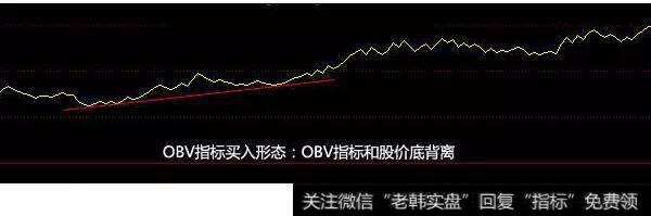 股价创新低，OVB没有，这是底背离，股价反弹信号