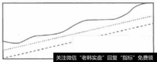 上山爬坡形