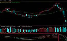 股票期货技术分析：股票技术指标分析之MACD
