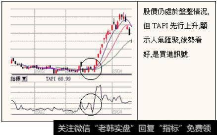 什么是TAPI指标？TAPI指标如何运用及TAPI指标的实战技巧