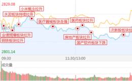 18年7月10日涨停板复盘:空仓与仓位低的是不是很焦虑！