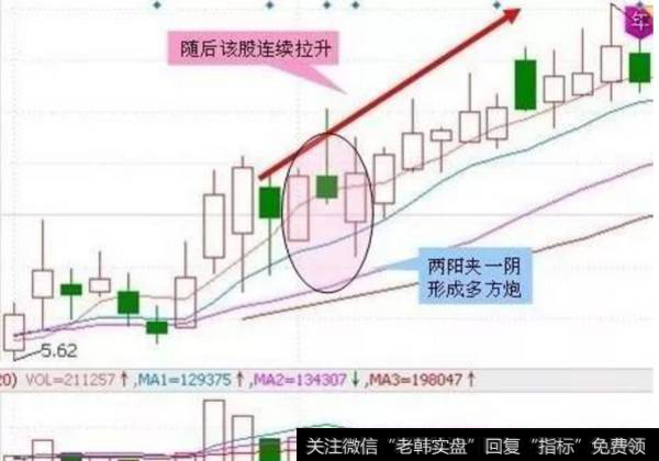 抄底形态有什么方法？-多方炮