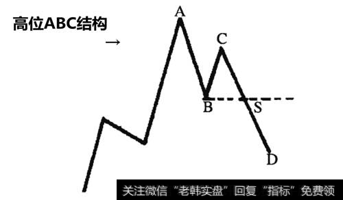 高位ABC结构