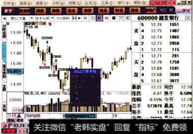 指示信息