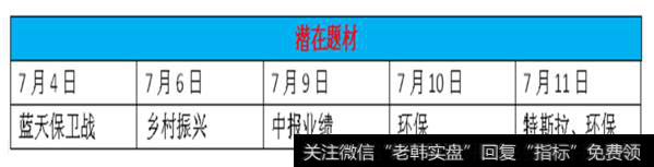 涨停早知道：特斯拉、新能源。（2018.7.11）