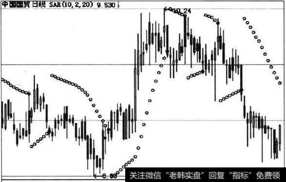 股票技术抛物线指标SAR详解