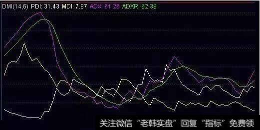 股票DMI技术指标动向指标连穿三线时，怎么办？