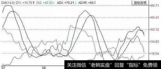 使用DMI选股公式要满足三个要求