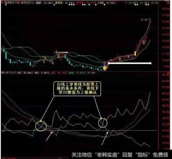 DMI指标实际应用