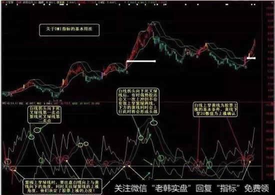 加速拉升的买点