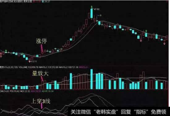 隆平高科（000988）