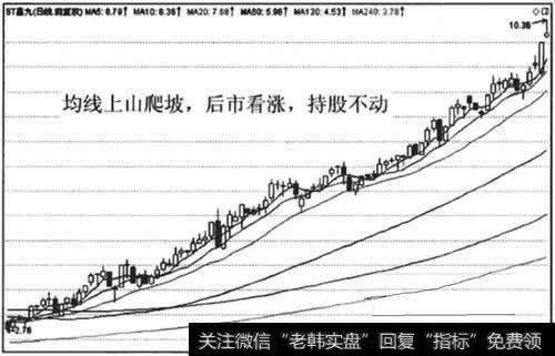 均线上山爬坡，持股待涨