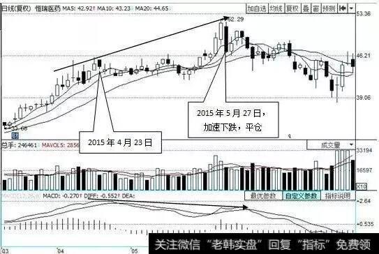 <a href='/ggnews/288072.html'>恒瑞医药</a>（600276）的日K线图