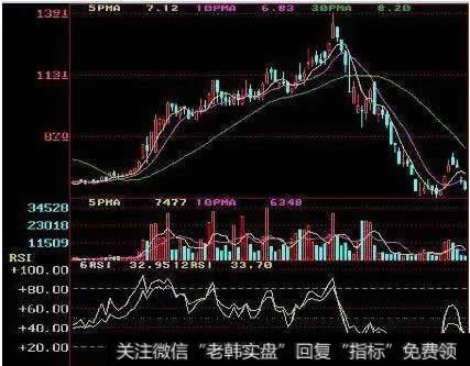 什么是RSI指标？学会如何运用“RSI指标”精准把握买卖点