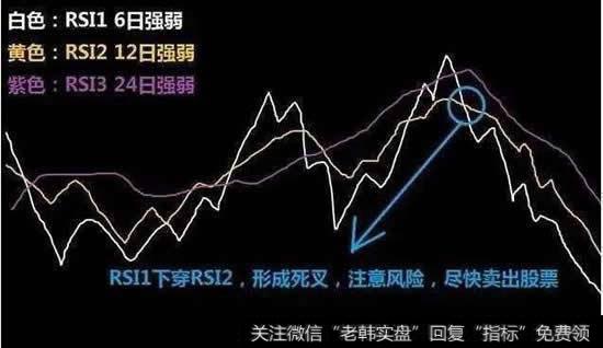 RSI1与RSI2高位死叉，卖出股票信号