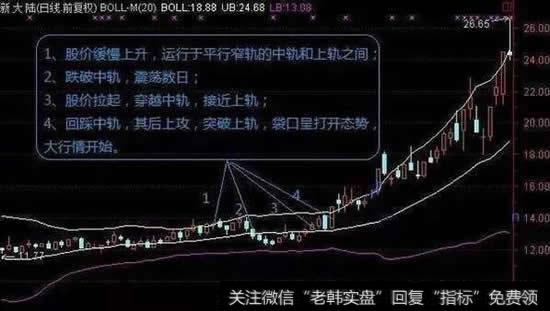 经典的加速上涨形态