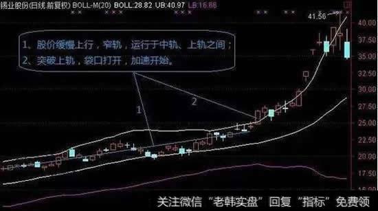 经典的加速上涨形态