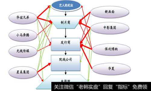 在传媒<a href='/gushiyaowen/290163.html'>板块</a>选啥股
