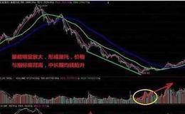 如何采用成交量指标研判<em>股票趋势</em>？